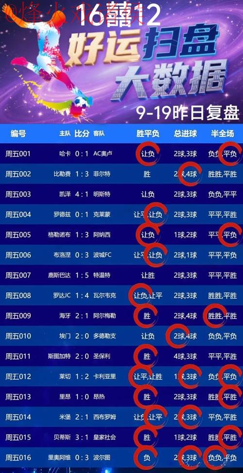 世界杯竞猜稳定盈利最佳攻略 世界杯竞猜稳定盈利最佳攻略