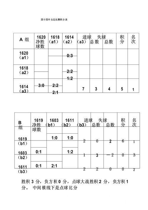 2026世界杯比分直播选择经验，手机端查询和比赛结果参考